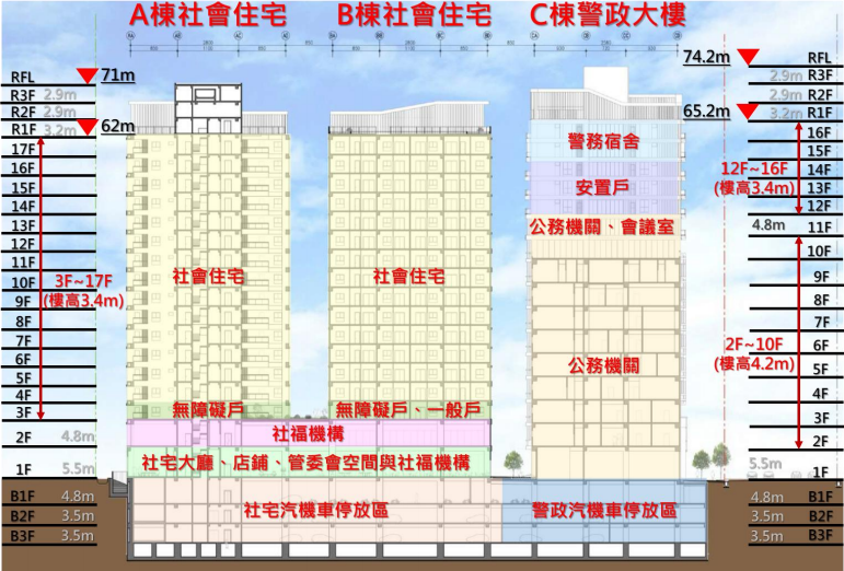 正光基地主工程照片